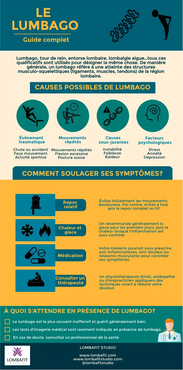 lumbago management infografik