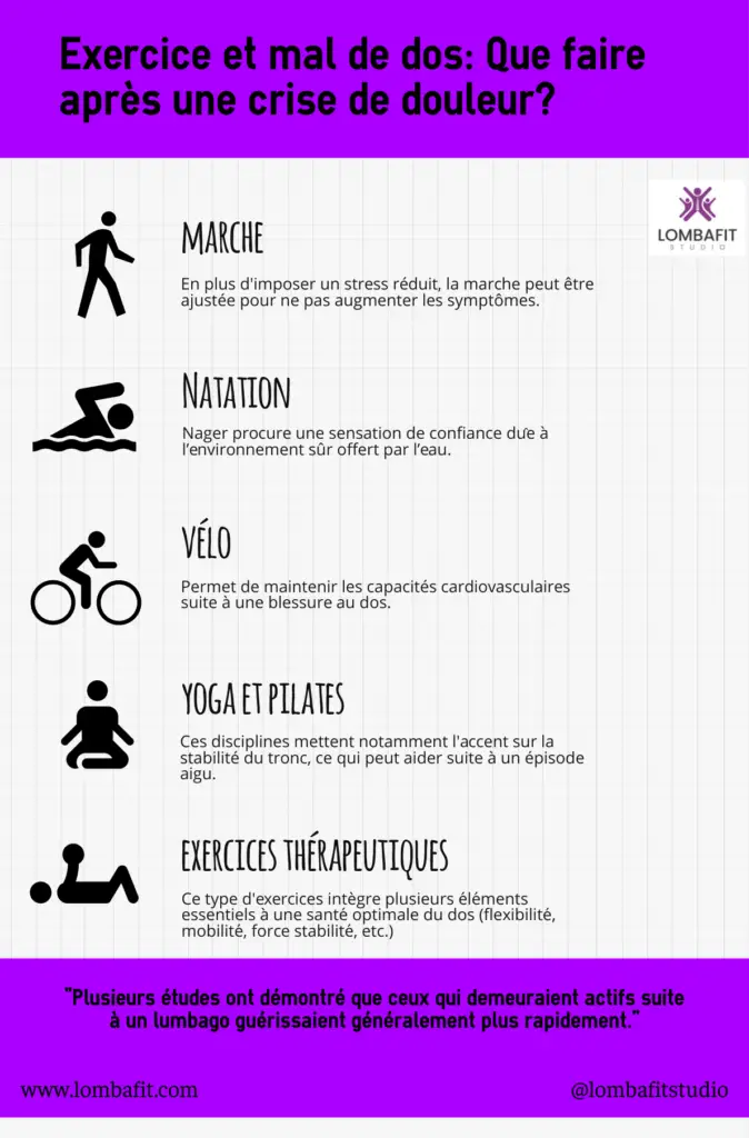 sports to do after back pain