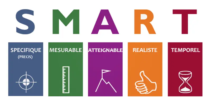 Smart Goals bei Rückenschmerzen