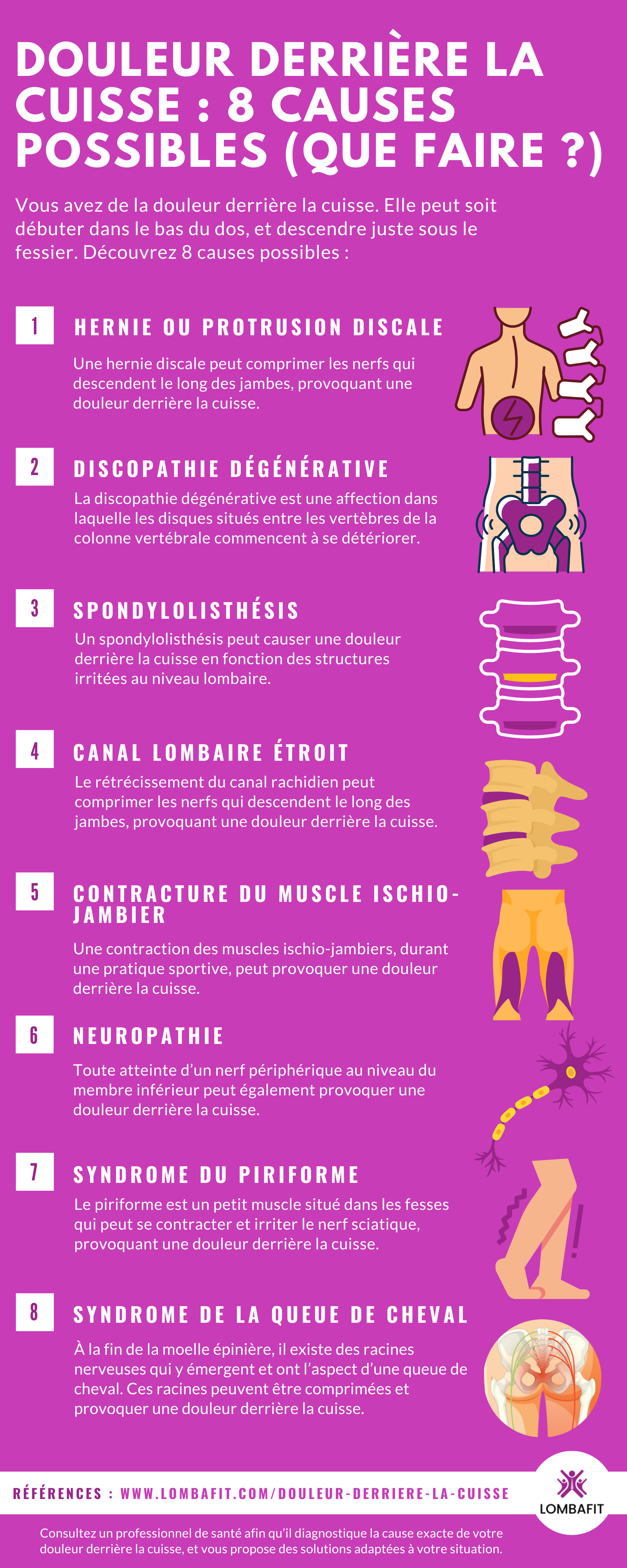 infographie de douleur derrière cuisse