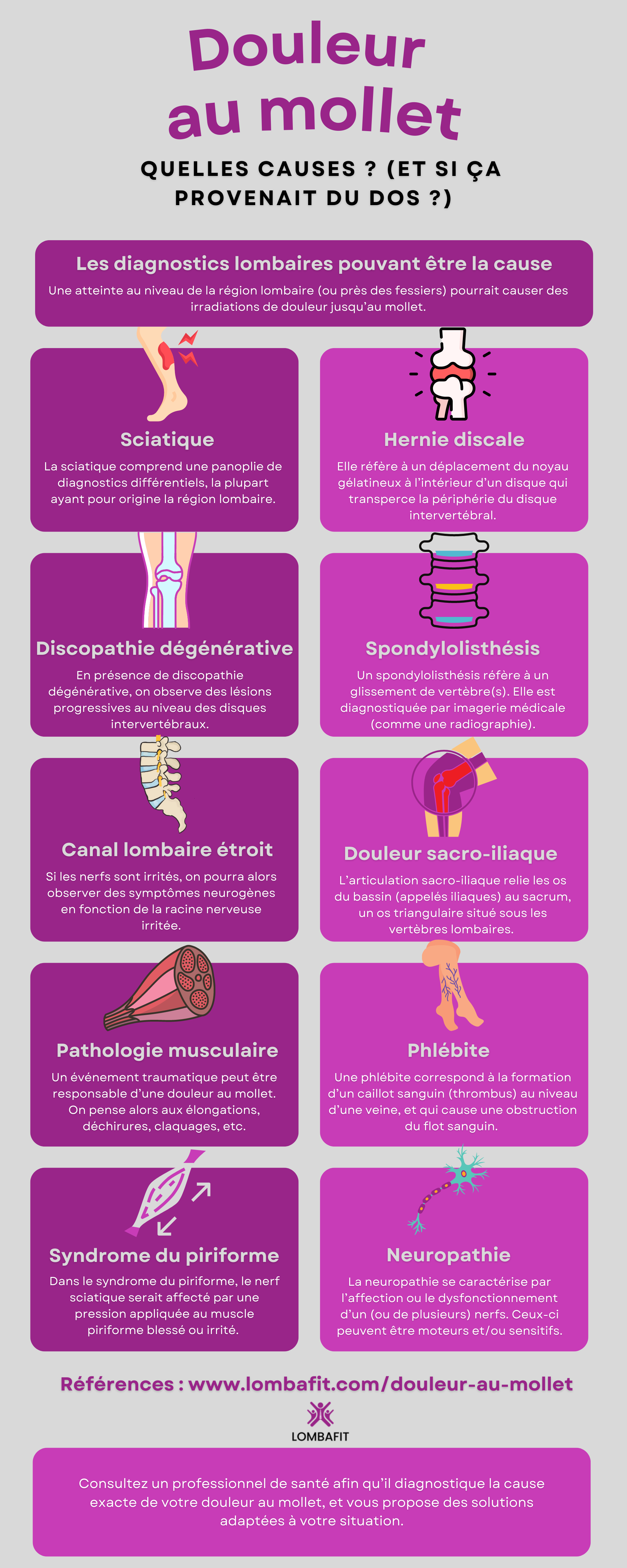 infographic pian laogh bhon chùl