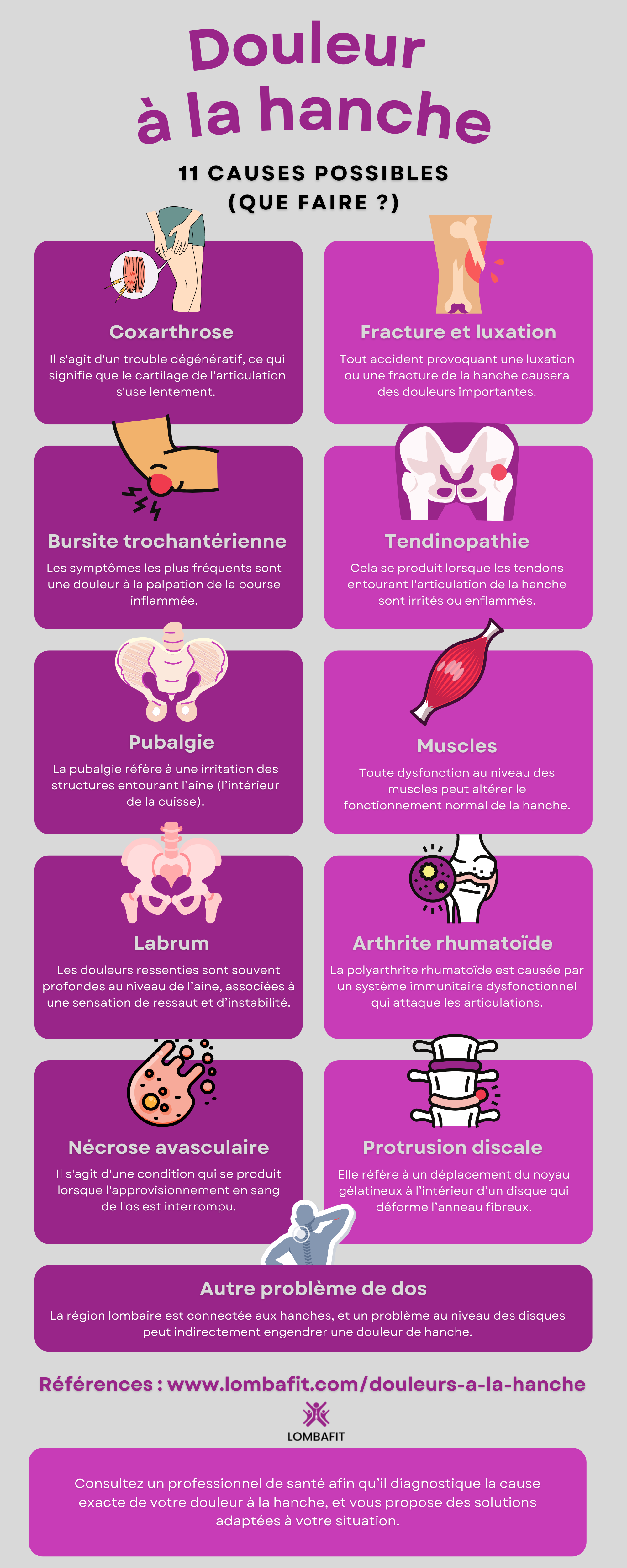 hip pain causes infographic