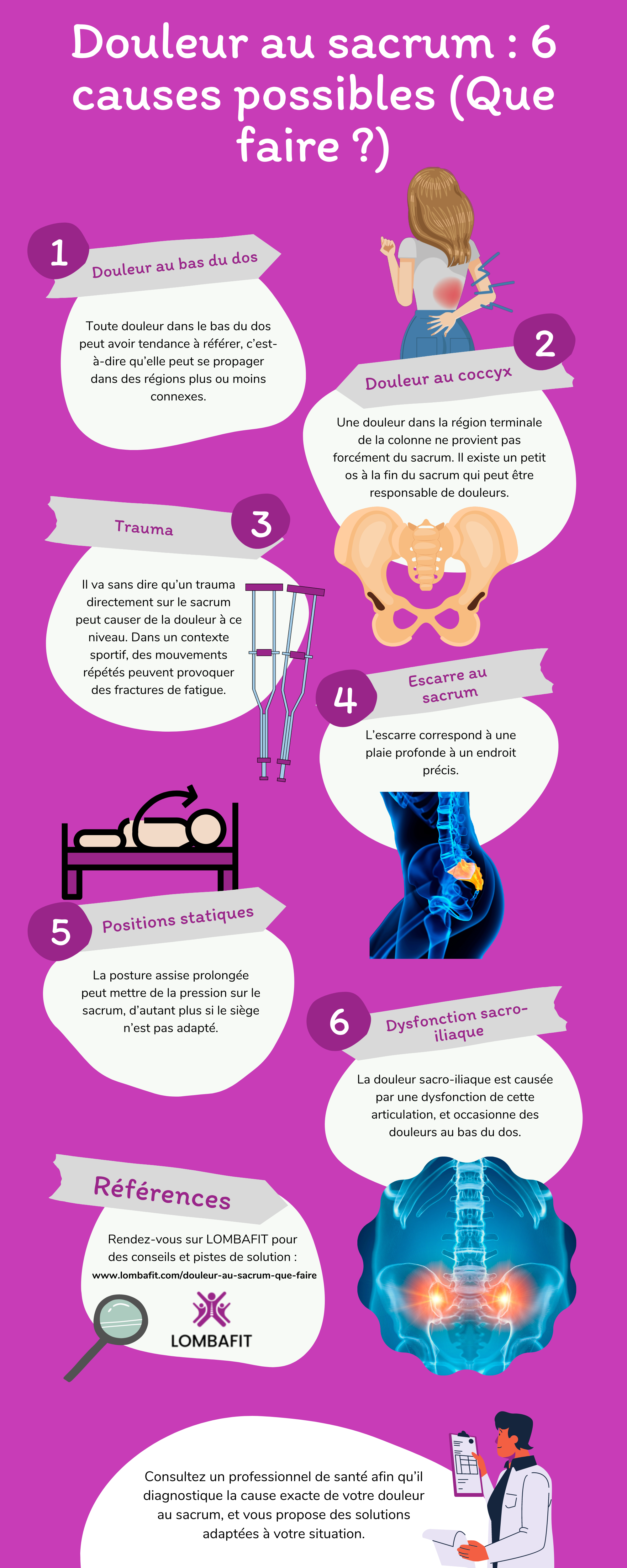 infographie sur les causes de douleur au sacrum