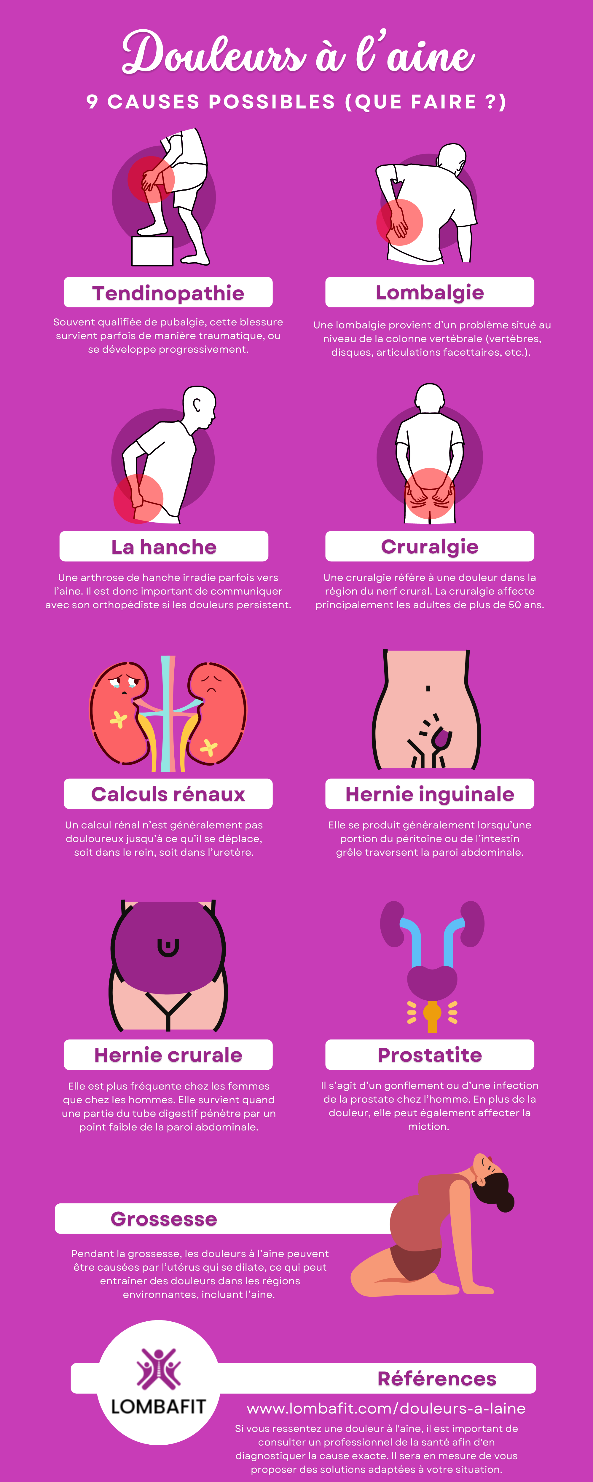 infografia del dolor a l'engonal