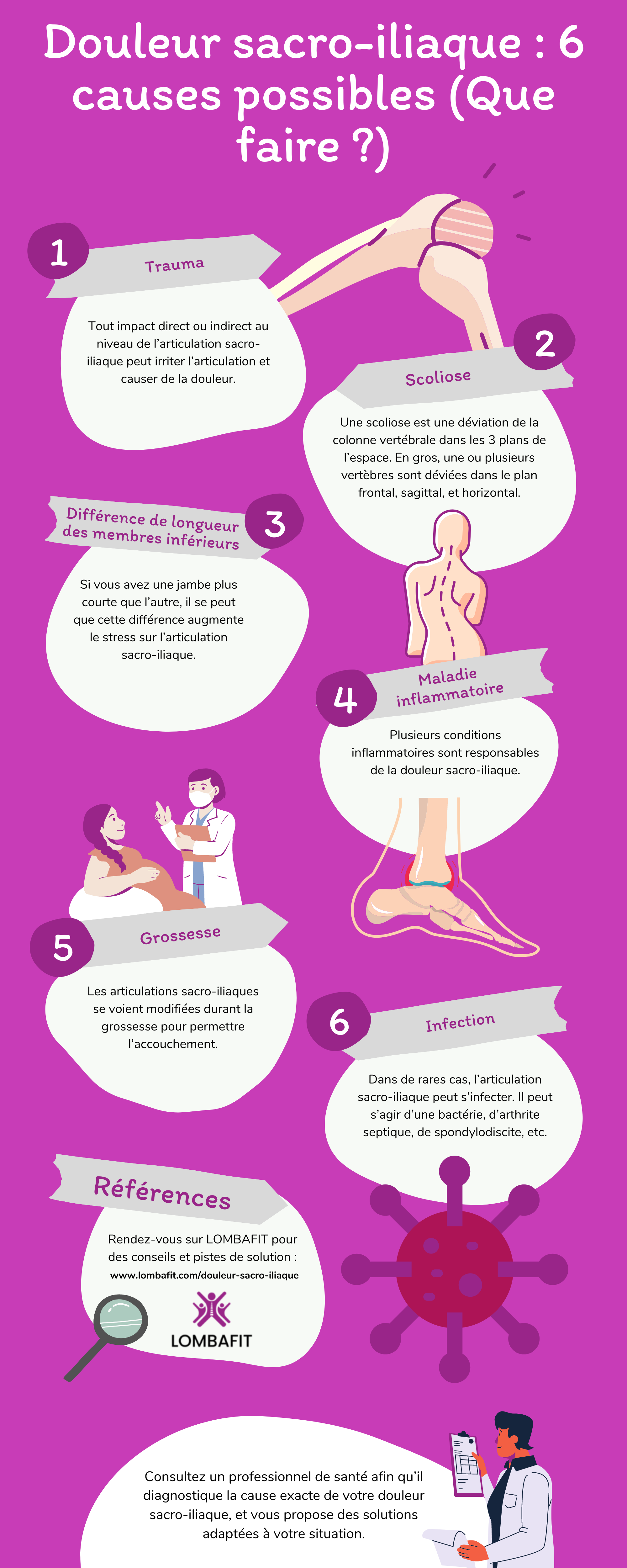 sacroiliac smerte forårsager infografik