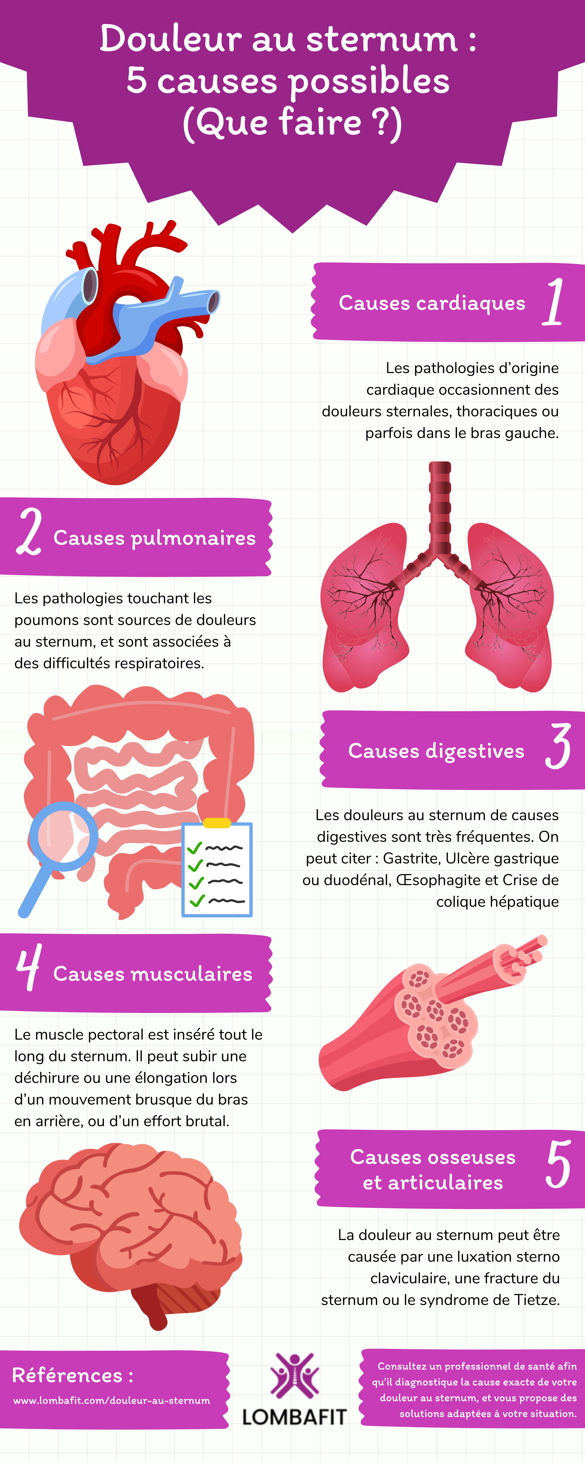 borstbeen pijn infographic