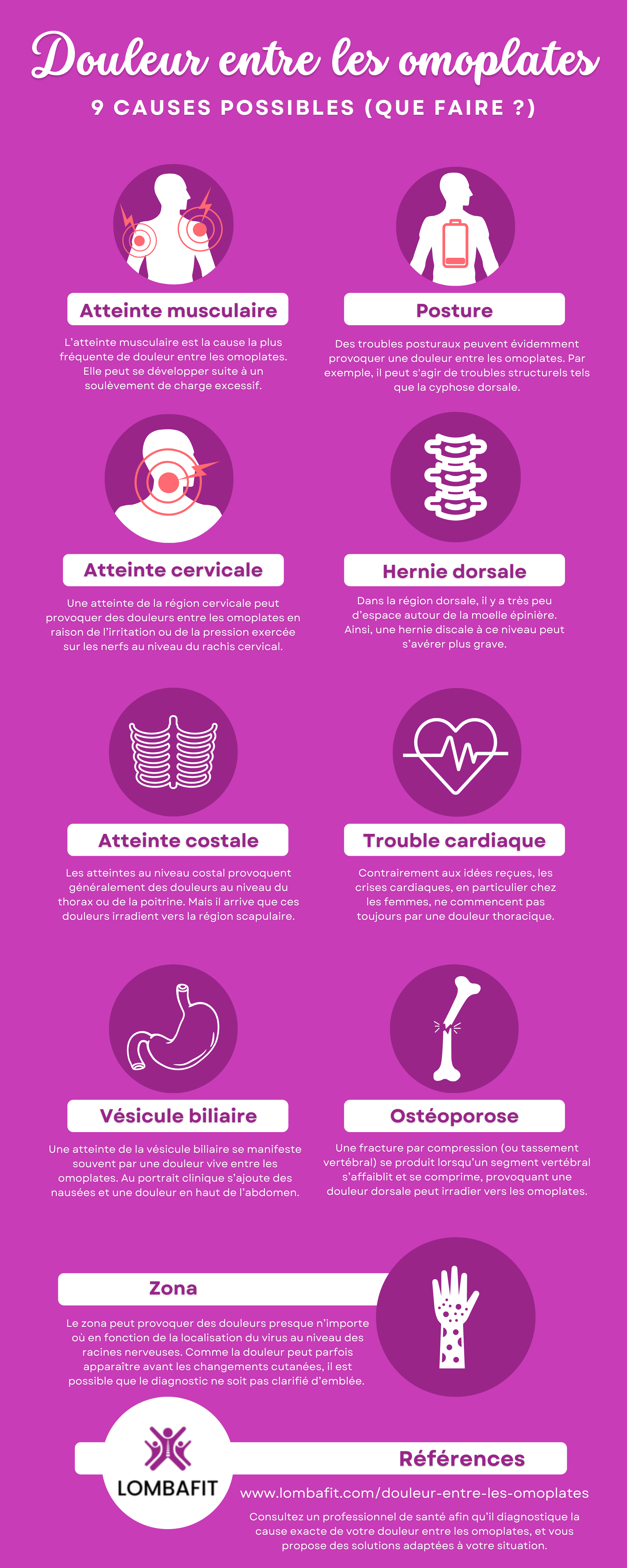 smerter mellem skulderbladene infografik